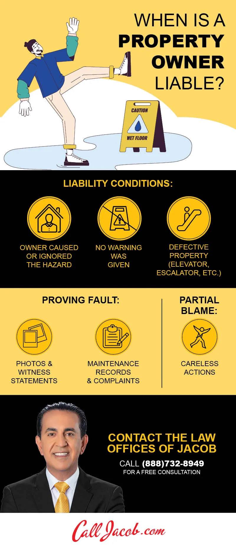 When is a Property Owner Liable for a Slip and Fall Accident Infographic