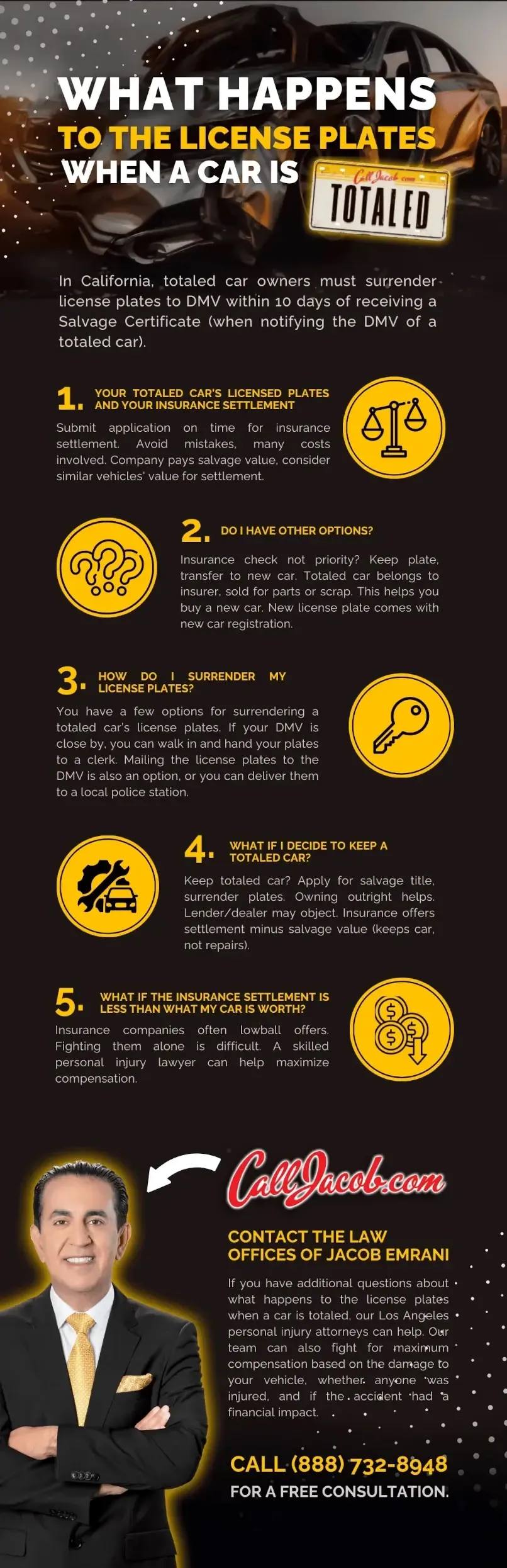 Infographic titled “What Happens to the License Plates When a Car is Totaled” explaining surrendering plates to the DMV, other options, how to surrender plates, and what if you don’t, with a lawyer’s contact info and photo at the bottom.
